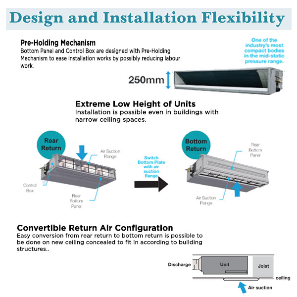 Daikin AC Ceiling Duct Standard Malaysia 3 PK 3 Phase - FDMC85AV14 (WIRELESS)
